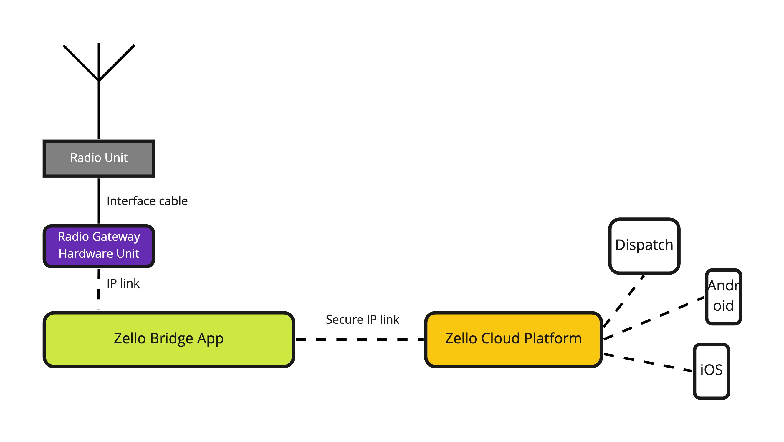 Zello Bridge illustration.jpg