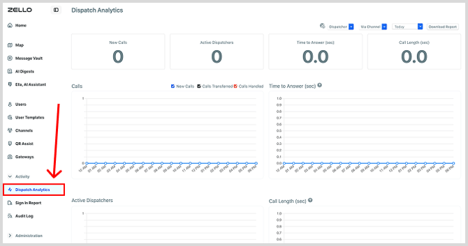 Dispatch Analytics page
