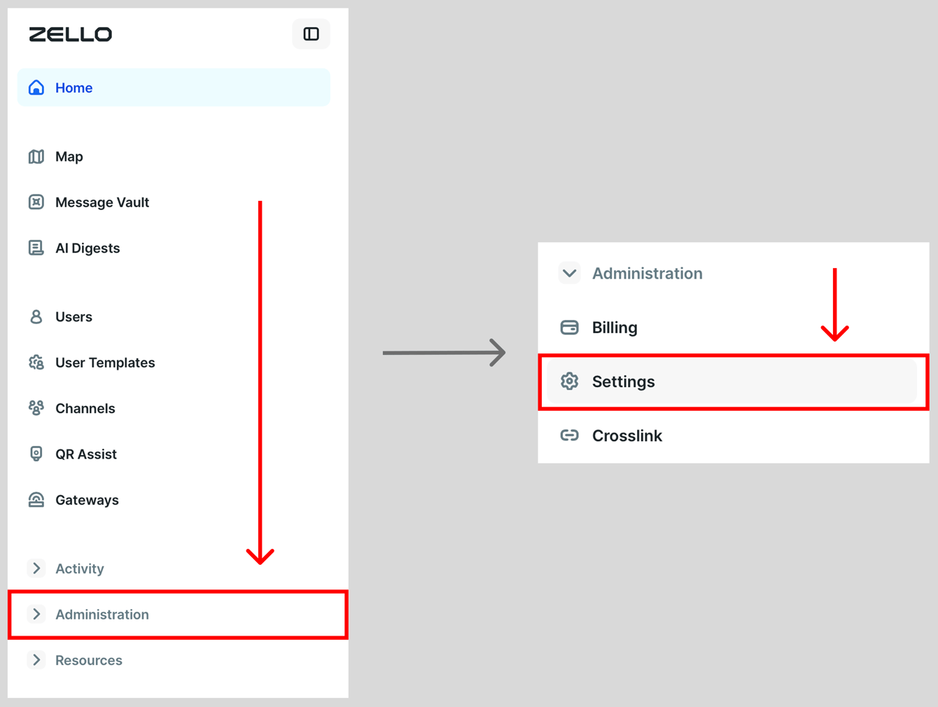 How to set the Default channel from the Admin console