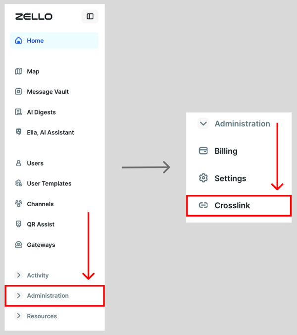 Selection administration then select crosslink-1