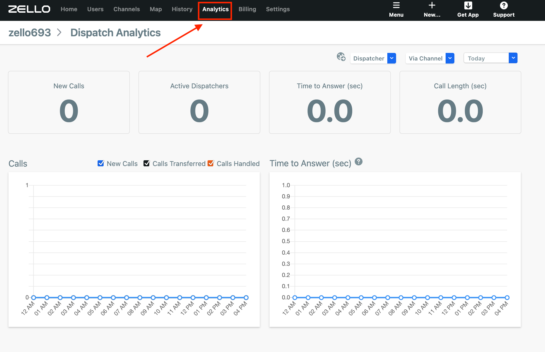 Legacy Interface Dispatch Analytics