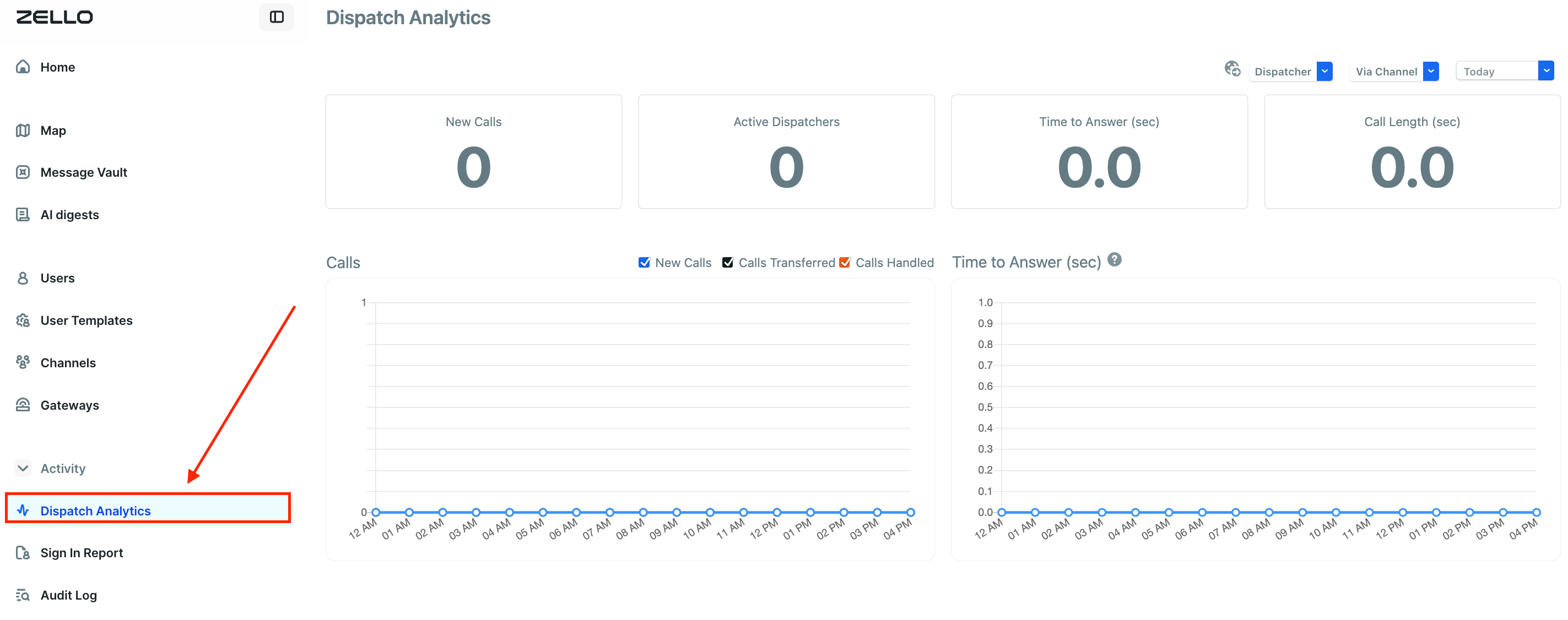 Updated Interface Dispatch Analytics